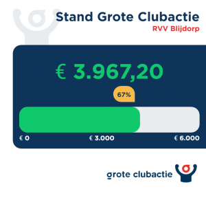 Stand per 8/10/2025 Grote Clubactie